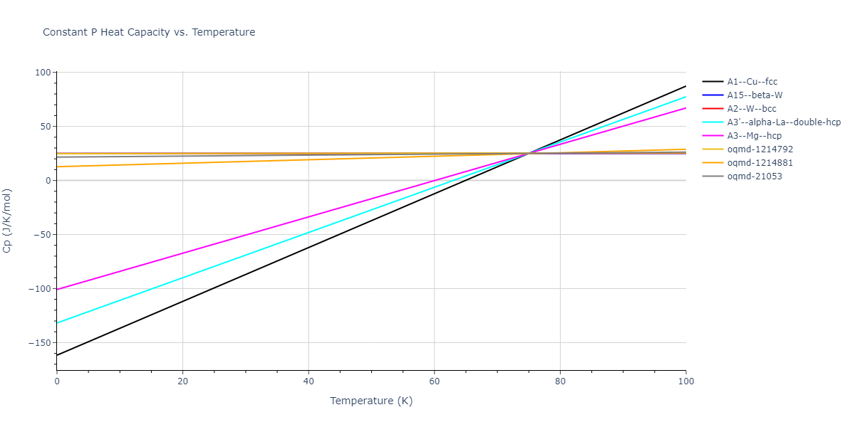 2009--Kim-Y-M--Fe-Mn--LAMMPS--ipr1/mdthermo.Fe.Cp