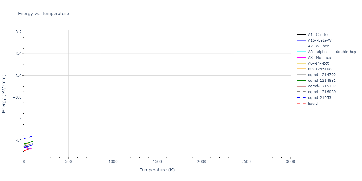 2009--Kim-Y-M--Fe-Mn--LAMMPS--ipr1/mdthermo.Fe.U