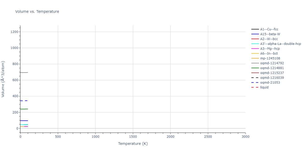 2009--Kim-Y-M--Fe-Mn--LAMMPS--ipr1/mdthermo.Fe.V