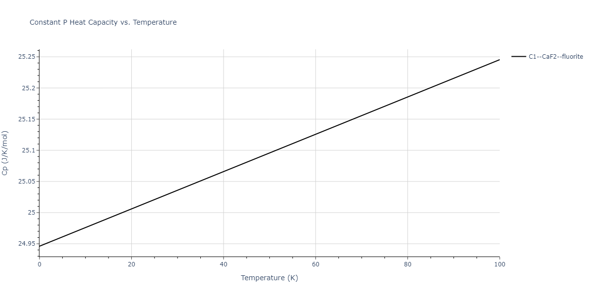 2009--Kim-Y-M--Fe-Mn--LAMMPS--ipr1/mdthermo.Fe2Mn.Cp
