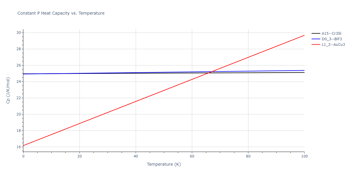 2009--Kim-Y-M--Fe-Mn--LAMMPS--ipr1/mdthermo.Fe3Mn.Cp