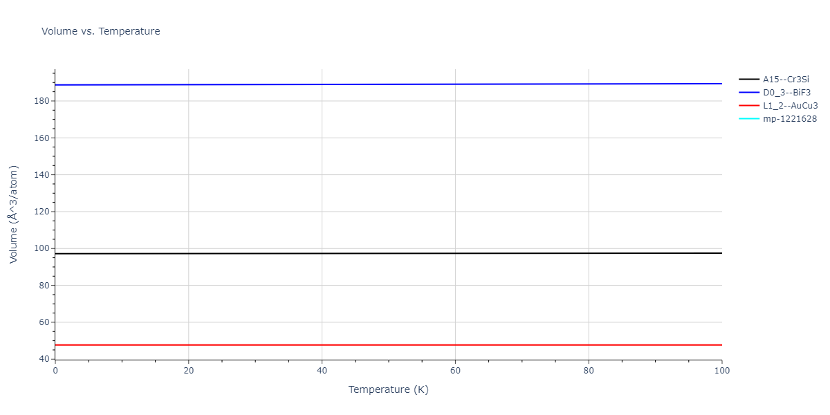 2009--Kim-Y-M--Fe-Mn--LAMMPS--ipr1/mdthermo.Fe3Mn.V