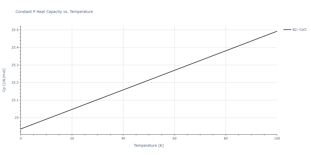 2009--Kim-Y-M--Fe-Mn--LAMMPS--ipr1/mdthermo.FeMn.Cp