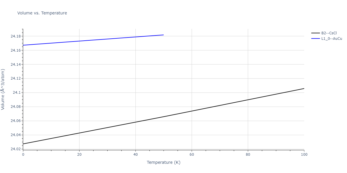 2009--Kim-Y-M--Fe-Mn--LAMMPS--ipr1/mdthermo.FeMn.V