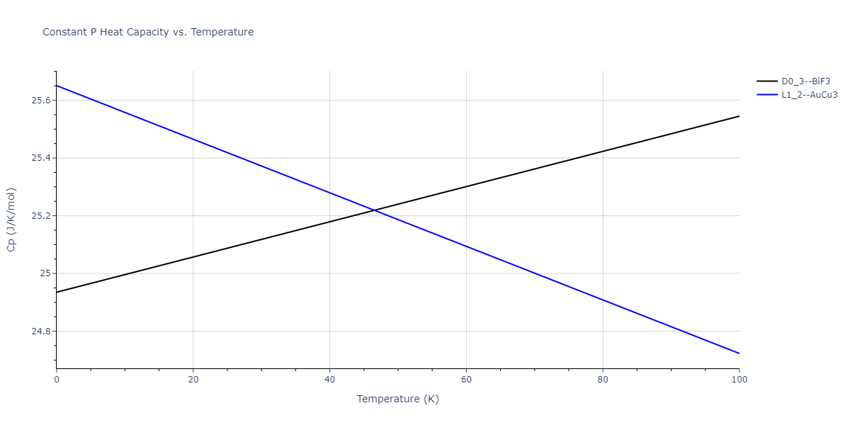 2009--Kim-Y-M--Fe-Mn--LAMMPS--ipr1/mdthermo.FeMn3.Cp