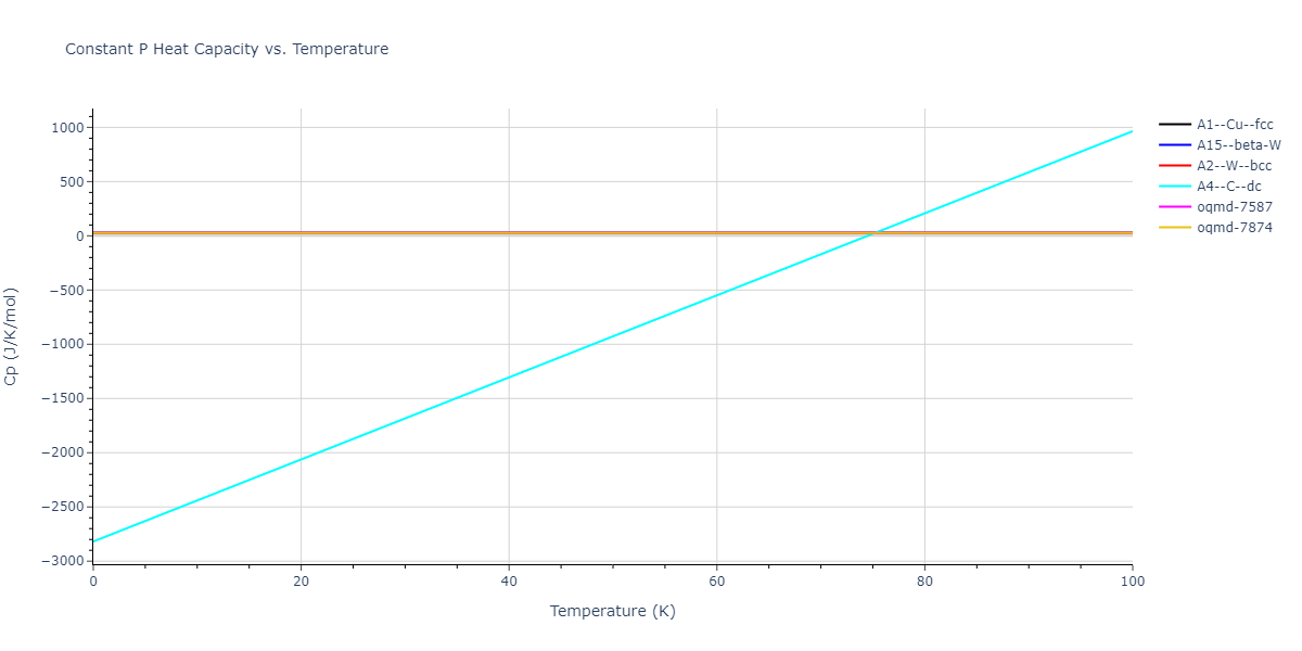 2009--Kim-Y-M--Fe-Mn--LAMMPS--ipr1/mdthermo.Mn.Cp
