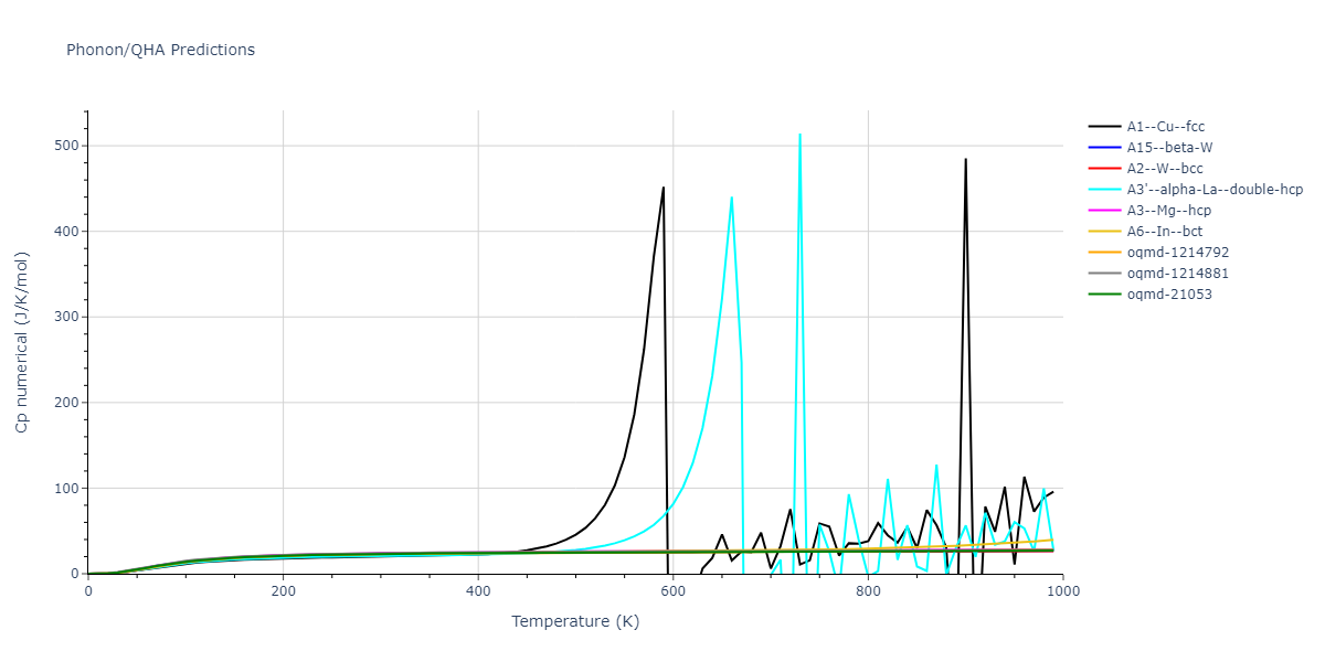 2009--Kim-Y-M--Fe-Mn--LAMMPS--ipr1/phonon.Fe.Cp-num.png
