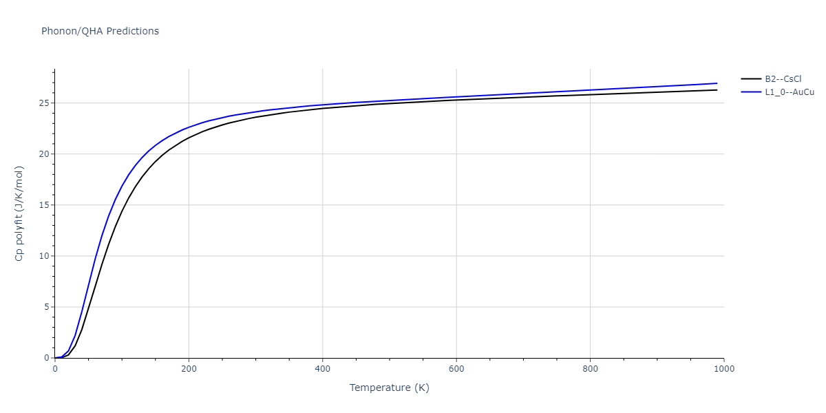 2009--Kim-Y-M--Fe-Mn--LAMMPS--ipr1/phonon.FeMn.Cp-poly.png