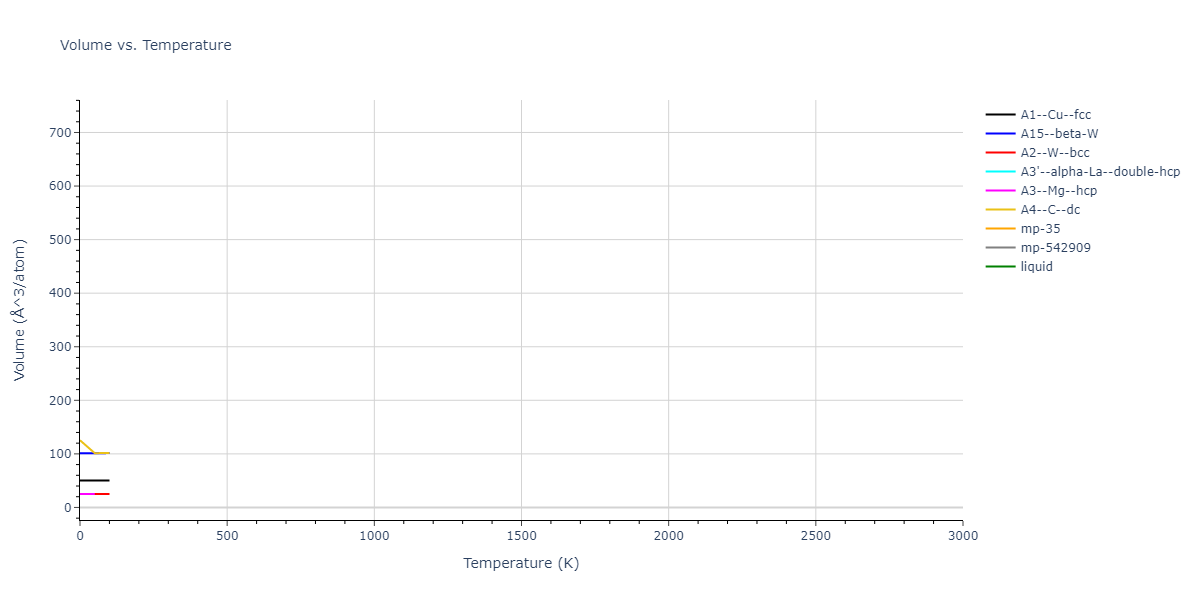2009--Kim-Y-M--Mn--LAMMPS--ipr1/mdthermo.Mn.V