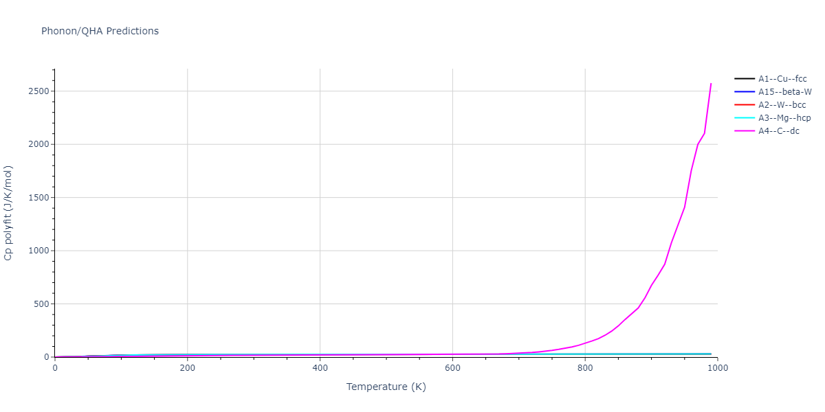 2009--Kim-Y-M--Mn--LAMMPS--ipr1/phonon.Mn.Cp-poly.png
