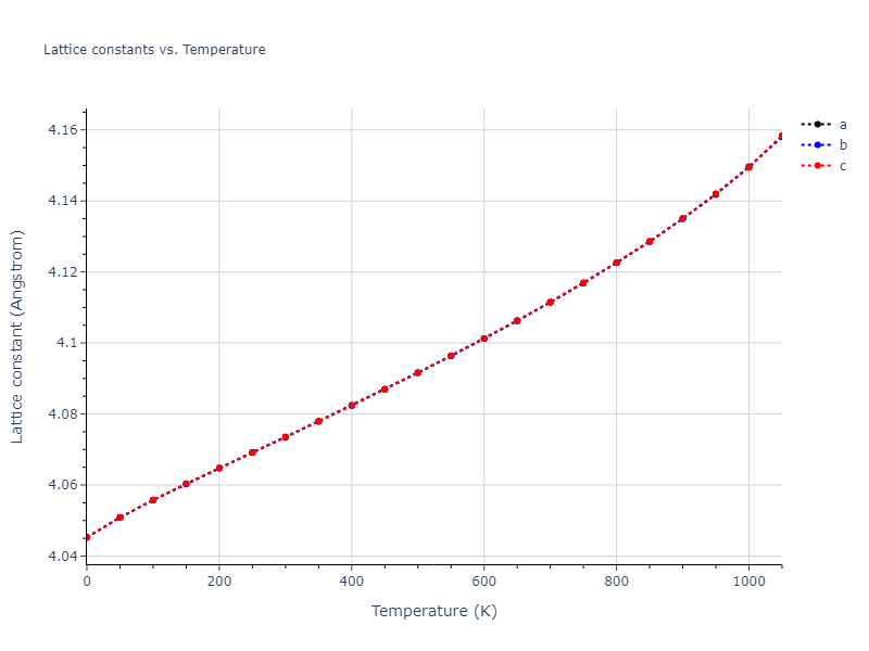 2009--Mendelev-M-I--Al-Mg--LAMMPS--ipr1/mdsolid.Al.A1--Cu--fcc.e4239a93.a
