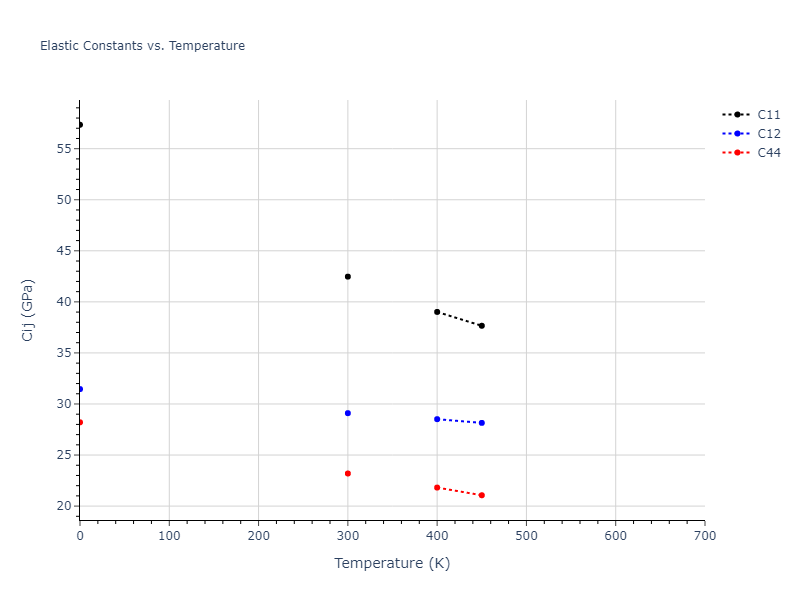 2009--Mendelev-M-I--Al-Mg--LAMMPS--ipr1//mdsolid.Mg.A1--Cu--fcc.f1b4d747.Cij