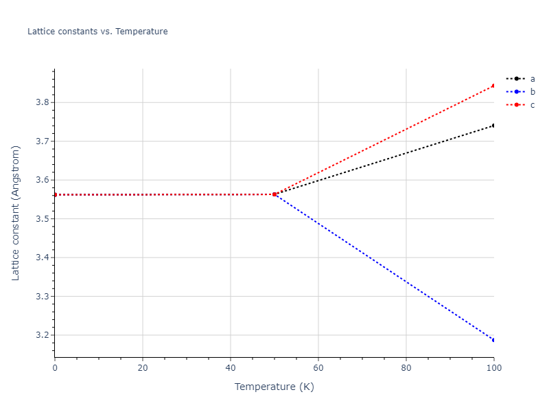 2009--Mendelev-M-I--Al-Mg--LAMMPS--ipr1/mdsolid.Mg.A2--W--bcc.28c97cf7.a