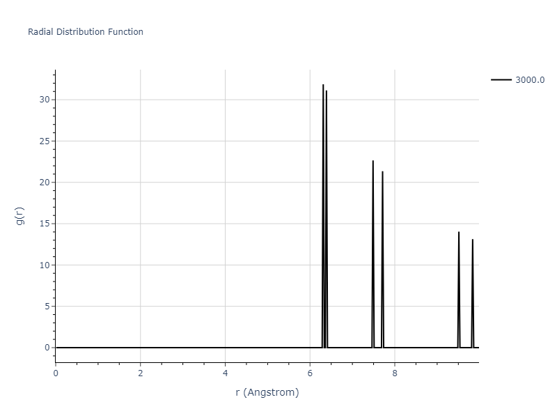 EAM_Dynamo_MendelevAstaRahman_2009_AlMg__MO_658278549784_005/mdliquid.Mg.rdf