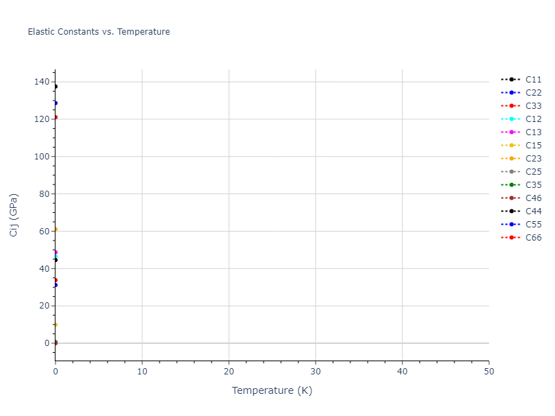 EAM_Dynamo_MendelevAstaRahman_2009_AlMg__MO_658278549784_005//mdsolid.Al11Mg18.oqmd-31414.fdfe1db5.Cij
