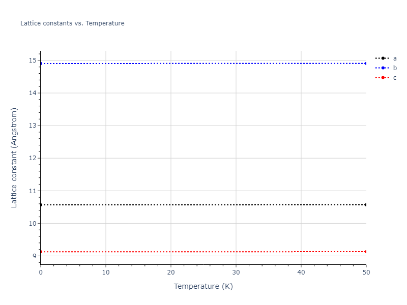 EAM_Dynamo_MendelevAstaRahman_2009_AlMg__MO_658278549784_005/mdsolid.Al11Mg18.oqmd-31414.fdfe1db5.a
