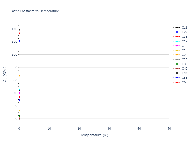 EAM_Dynamo_MendelevAstaRahman_2009_AlMg__MO_658278549784_005//mdsolid.Al13Mg16.oqmd-31546.f39d61fa.Cij