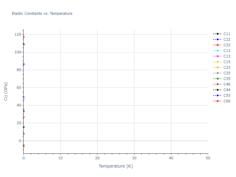 EAM_Dynamo_MendelevAstaRahman_2009_AlMg__MO_658278549784_005//mdsolid.AlMg.oqmd-751534.c867f24f.Cij