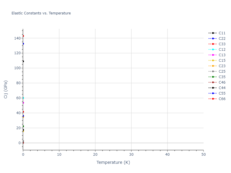 EAM_Dynamo_MendelevAstaRahman_2009_AlMg__MO_658278549784_005//mdsolid.AlMg.oqmd-751540.a18bde09.Cij