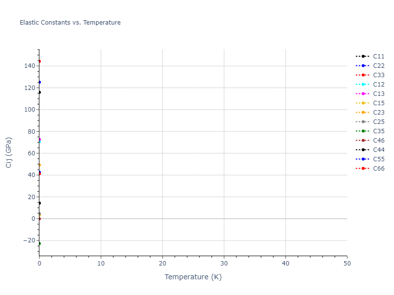 EAM_Dynamo_MendelevAstaRahman_2009_AlMg__MO_658278549784_005//mdsolid.AlMg.oqmd-751561.365b692f.Cij