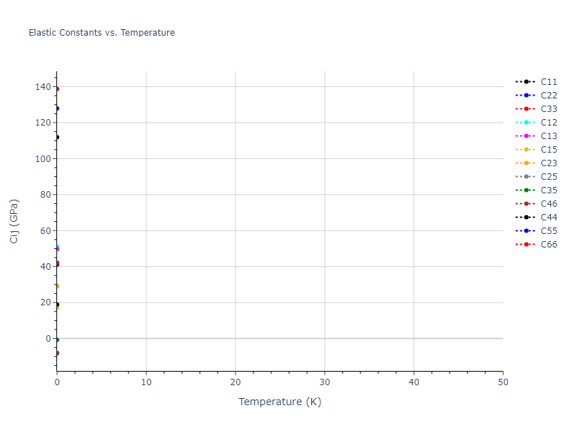 EAM_Dynamo_MendelevAstaRahman_2009_AlMg__MO_658278549784_005//mdsolid.AlMg2.oqmd-751557.1932608a.Cij