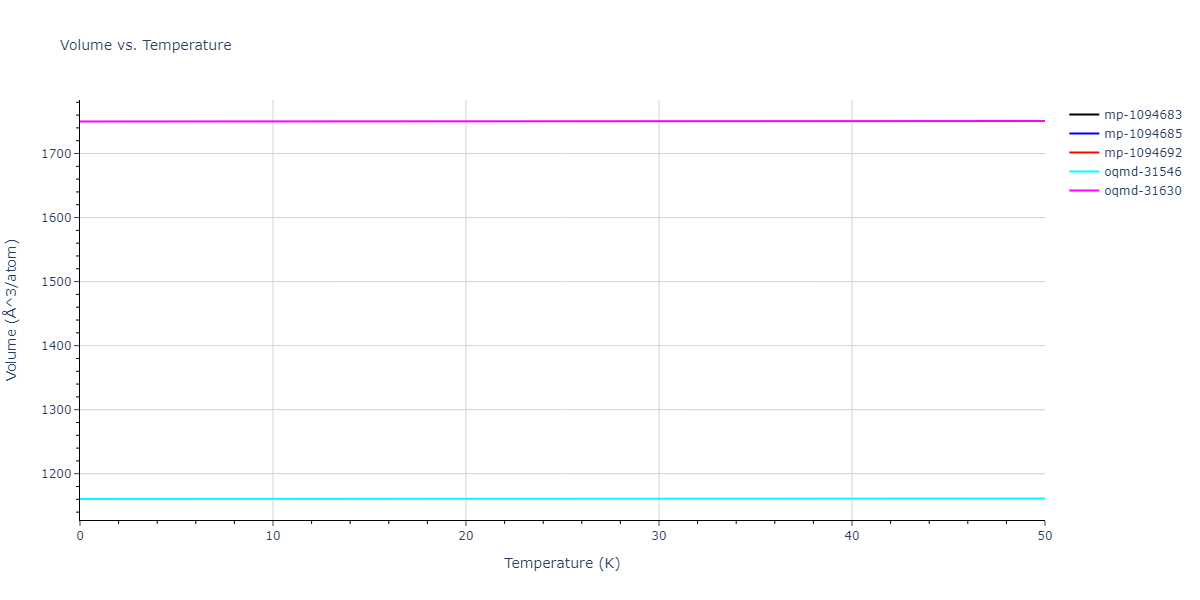 EAM_Dynamo_MendelevAstaRahman_2009_AlMg__MO_658278549784_005/mdthermo.Al13Mg16.V