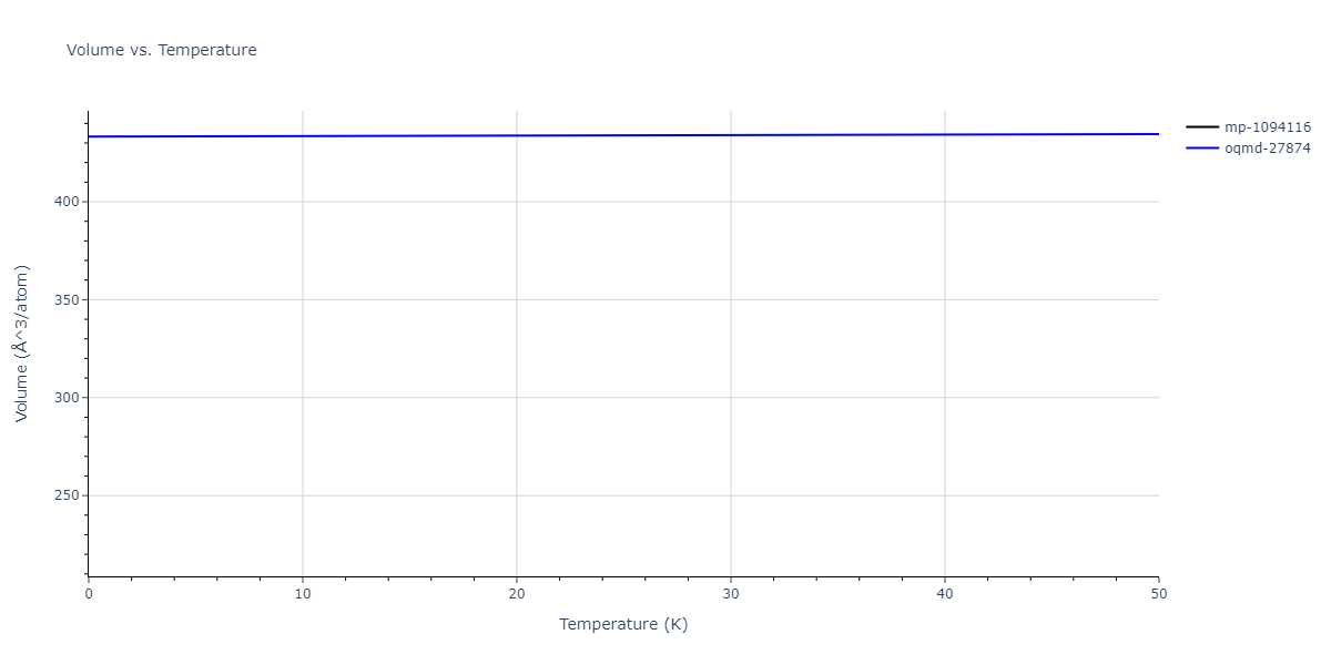 EAM_Dynamo_MendelevAstaRahman_2009_AlMg__MO_658278549784_005/mdthermo.Al2Mg.V