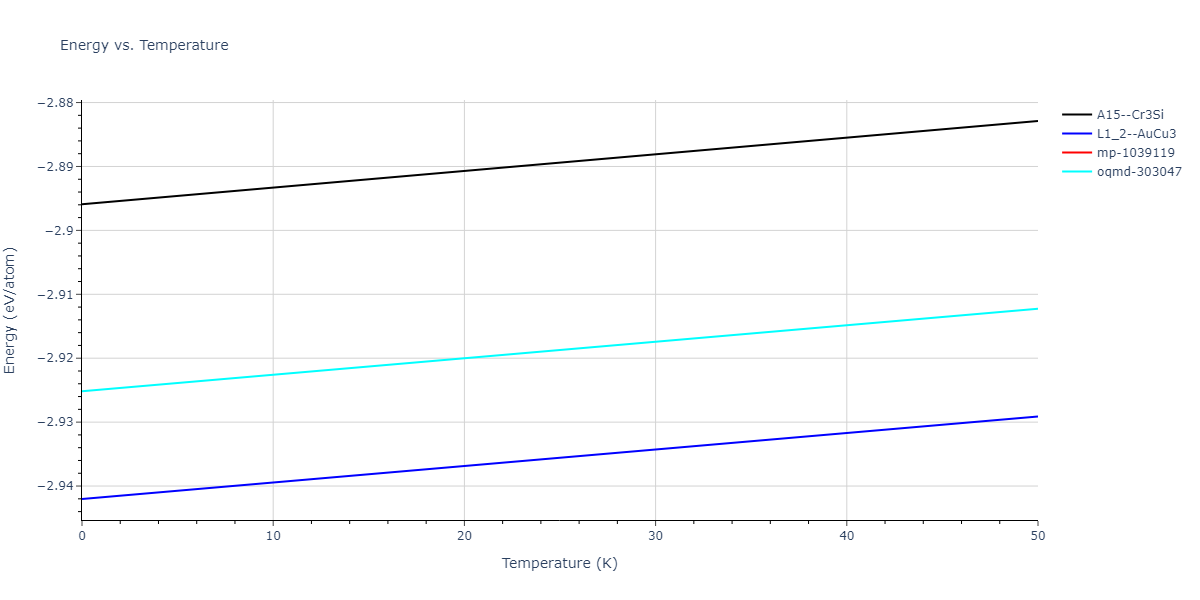 EAM_Dynamo_MendelevAstaRahman_2009_AlMg__MO_658278549784_005/mdthermo.Al3Mg.U