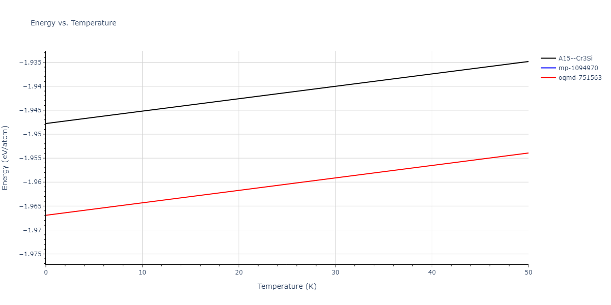 EAM_Dynamo_MendelevAstaRahman_2009_AlMg__MO_658278549784_005/mdthermo.AlMg3.U