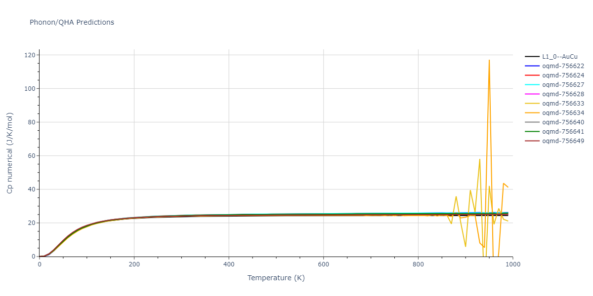 2009--Mendelev-M-I--Cu-Zr--LAMMPS--ipr1/phonon.CuZr.Cp-num.png
