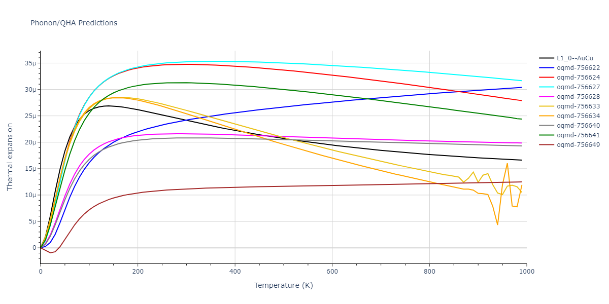2009--Mendelev-M-I--Cu-Zr--LAMMPS--ipr1/phonon.CuZr.alpha.png