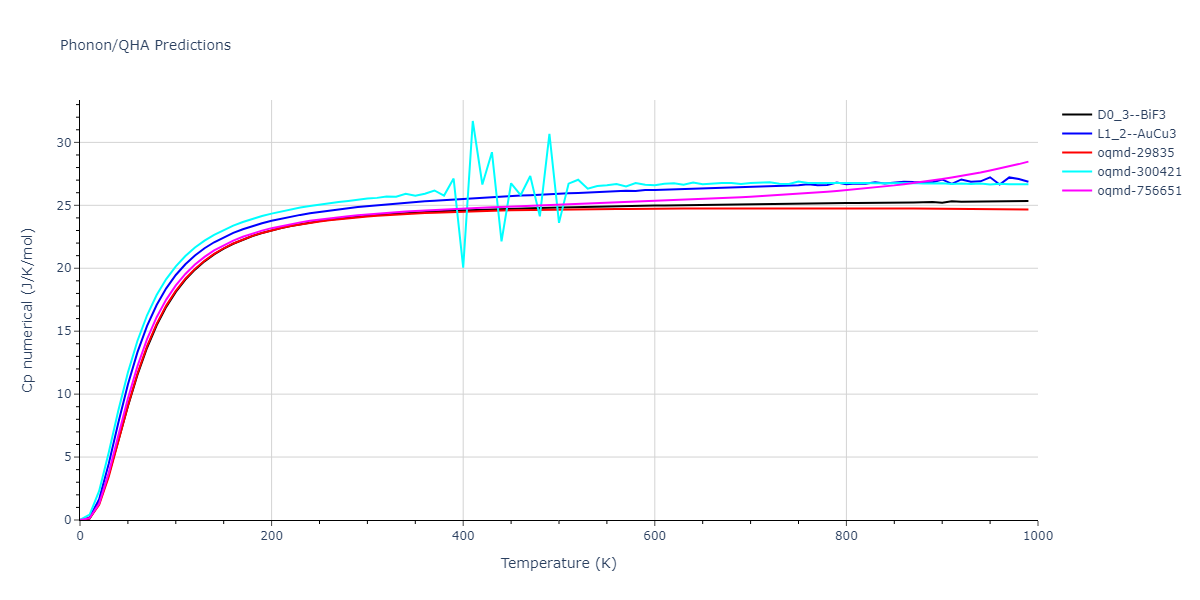 2009--Mendelev-M-I--Cu-Zr--LAMMPS--ipr1/phonon.CuZr3.Cp-num.png
