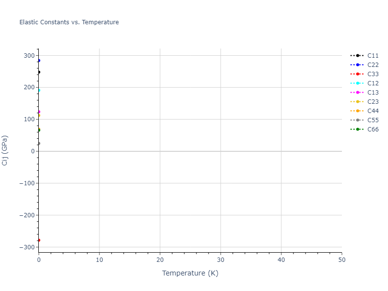 EAM_Dynamo_MendelevKramerOtt_2009_CuZr__MO_600021860456_005//mdsolid.CuZr.oqmd-756627.f90f3468.Cij
