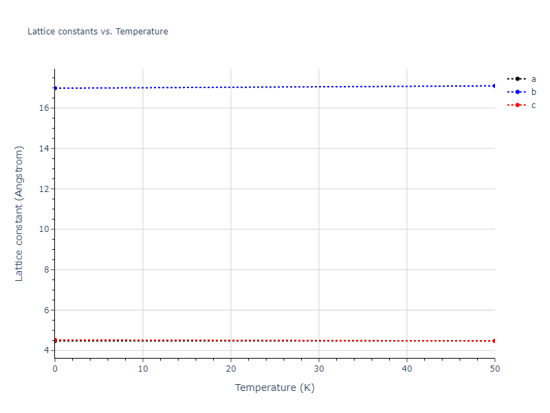 EAM_Dynamo_MendelevKramerOtt_2009_CuZr__MO_600021860456_005/mdsolid.CuZr.oqmd-756627.f90f3468.a