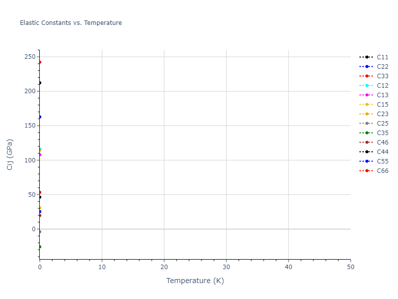 EAM_Dynamo_MendelevKramerOtt_2009_CuZr__MO_600021860456_005//mdsolid.CuZr.oqmd-756628.44151fe6.Cij
