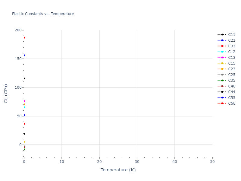 EAM_Dynamo_MendelevKramerOtt_2009_CuZr__MO_600021860456_005//mdsolid.CuZr.oqmd-756649.466e2888.Cij