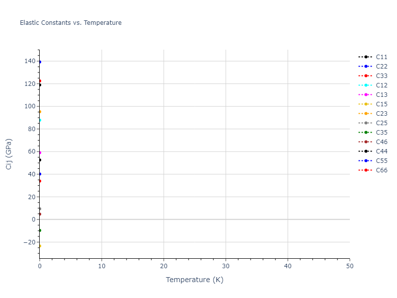 EAM_Dynamo_MendelevKramerOtt_2009_CuZr__MO_600021860456_005//mdsolid.CuZr2.oqmd-756645.a9e6fe0a.Cij