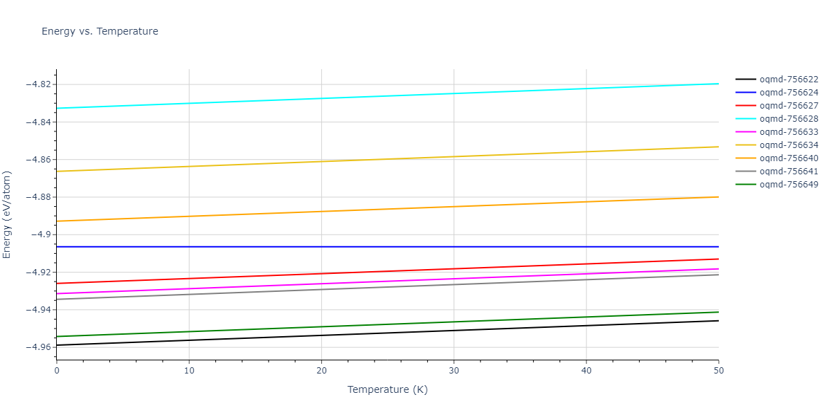 EAM_Dynamo_MendelevKramerOtt_2009_CuZr__MO_600021860456_005/mdthermo.CuZr.U