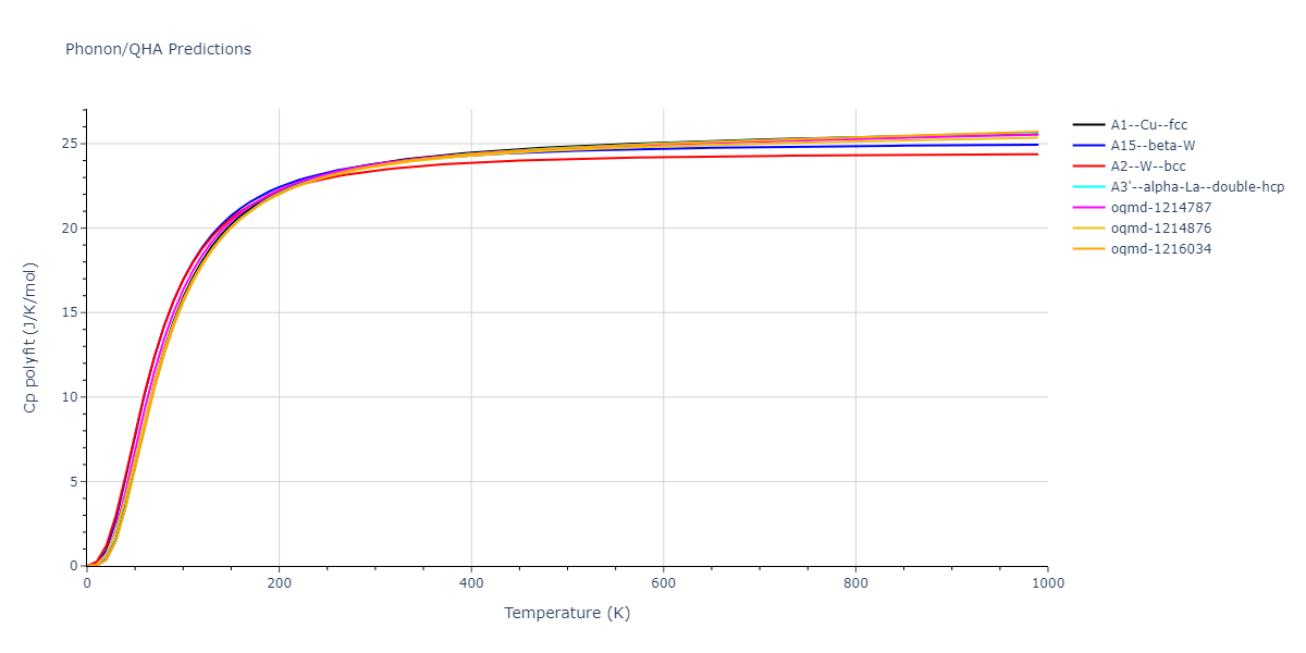 EAM_Dynamo_MendelevKramerOtt_2009_CuZr__MO_600021860456_005/phonon.Cu.Cp-poly.png