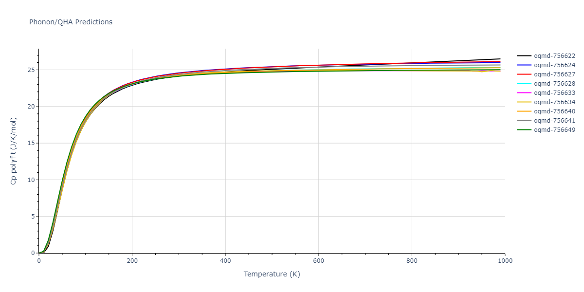 EAM_Dynamo_MendelevKramerOtt_2009_CuZr__MO_600021860456_005/phonon.CuZr.Cp-poly.png