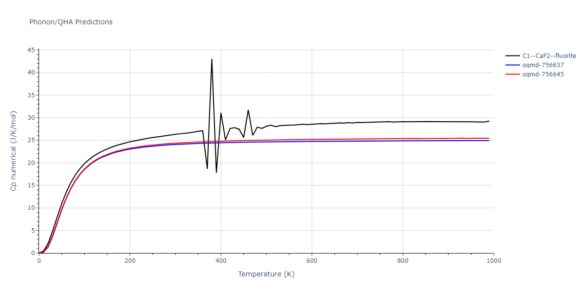 EAM_Dynamo_MendelevKramerOtt_2009_CuZr__MO_600021860456_005/phonon.CuZr2.Cp-num.png