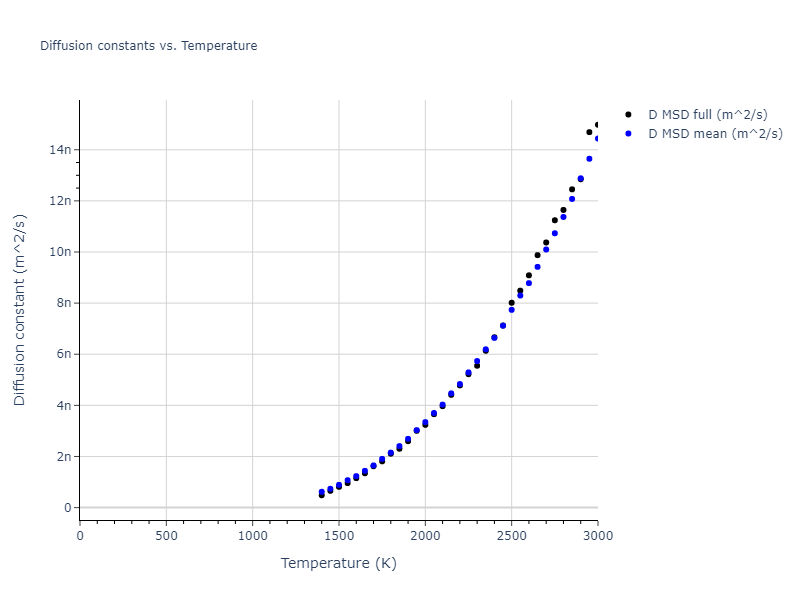2009--Olsson-P-A-T--Fe--LAMMPS--ipr1/mdliquid.Fe.D