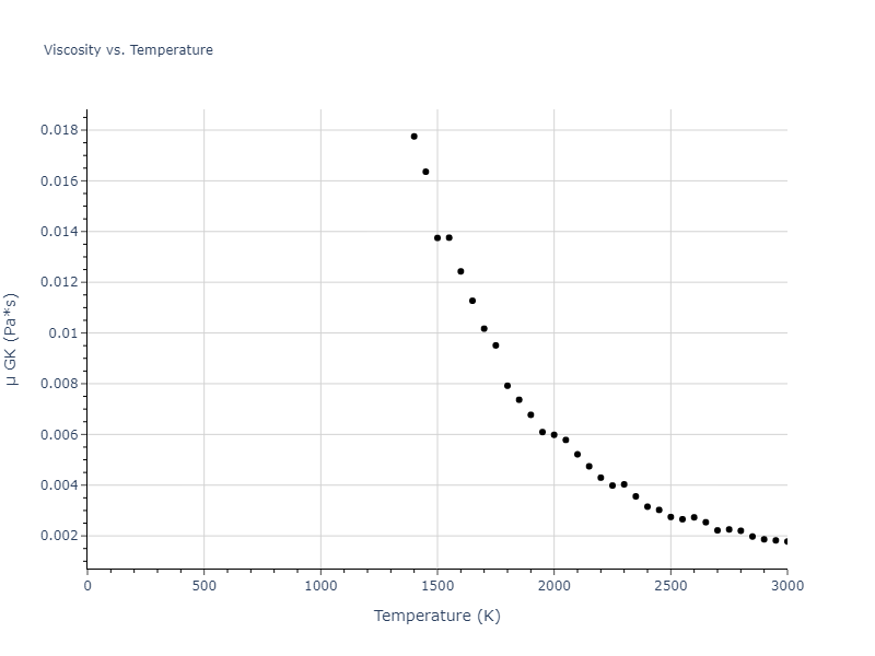 2009--Olsson-P-A-T--Fe--LAMMPS--ipr1/mdliquid.Fe.mu
