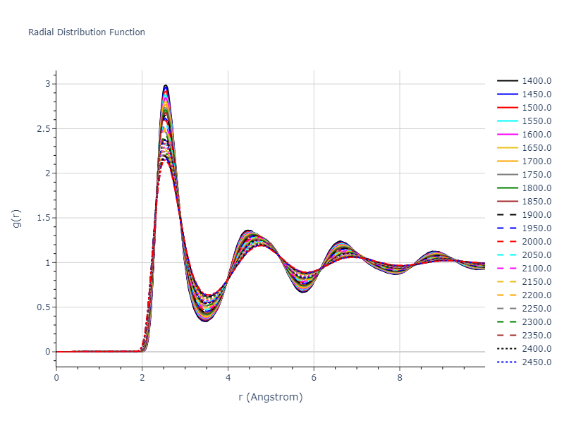 2009--Olsson-P-A-T--Fe--LAMMPS--ipr1/mdliquid.Fe.rdf