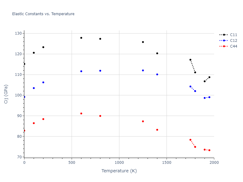 2009--Olsson-P-A-T--Fe--LAMMPS--ipr1//mdsolid.Fe.A1--Cu--fcc.7be2a41d.Cij