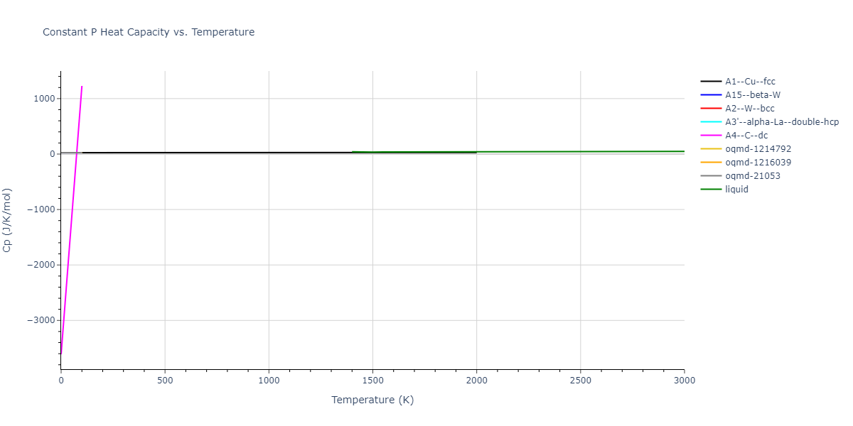 2009--Olsson-P-A-T--Fe--LAMMPS--ipr1/mdthermo.Fe.Cp