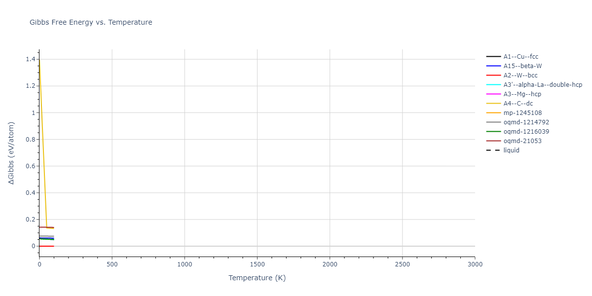 2009--Olsson-P-A-T--Fe--LAMMPS--ipr1/mdthermo.Fe.G