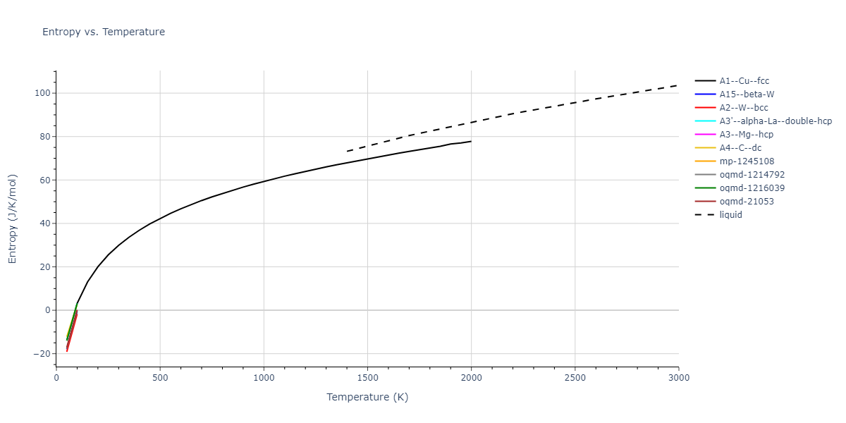 2009--Olsson-P-A-T--Fe--LAMMPS--ipr1/mdthermo.Fe.S