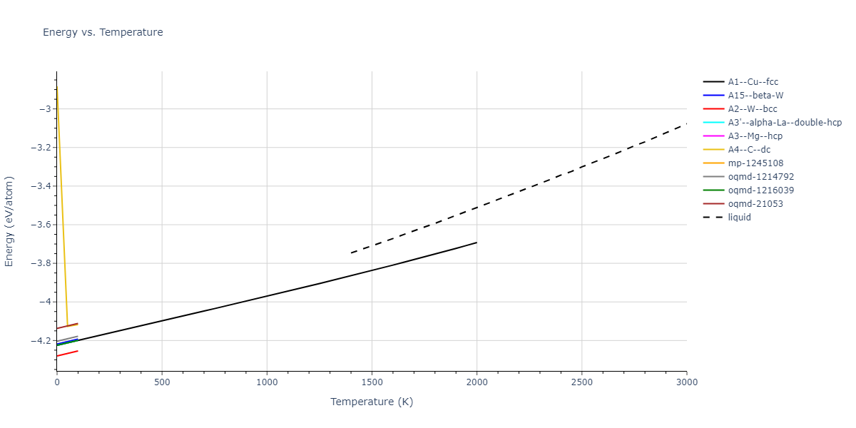 2009--Olsson-P-A-T--Fe--LAMMPS--ipr1/mdthermo.Fe.U