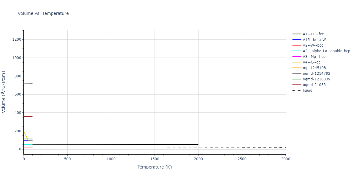 2009--Olsson-P-A-T--Fe--LAMMPS--ipr1/mdthermo.Fe.V
